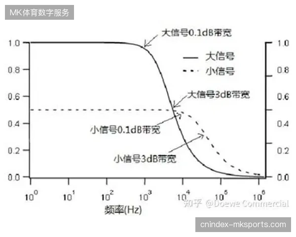 赛事主办方是否低估了云转播现场消费结算与赛事信号同步的带宽门槛